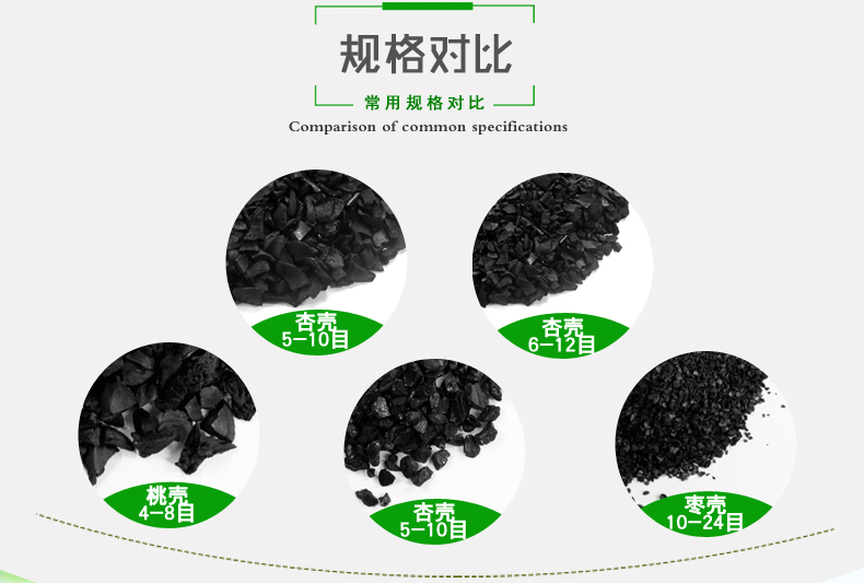 净水果壳活性炭与净化空气果壳活性炭的区别(净水和净化空气果壳活性炭有哪些不同)