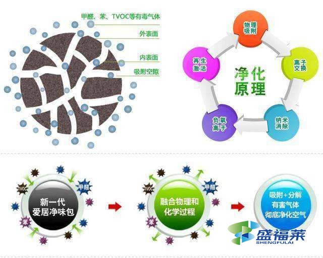 活性炭可以除甲醛吗(除甲醛活性炭的正确使用方法)