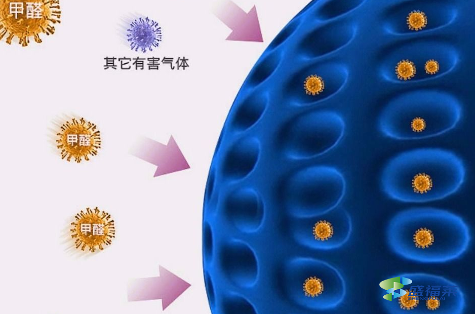 除甲醛活性炭吸附甲醛分子原理(活性炭除甲醛原理)