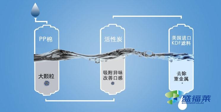 净水活性炭价格优势,如何挑选
